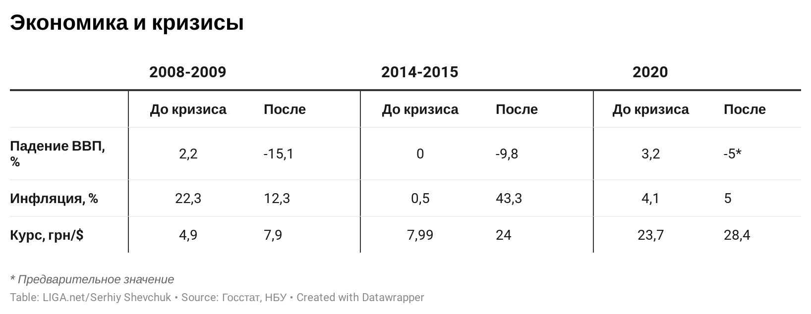 Курс доллара, экономика и зависимость от вакцины. Какой будет Украина – 2021? Макропрогноз