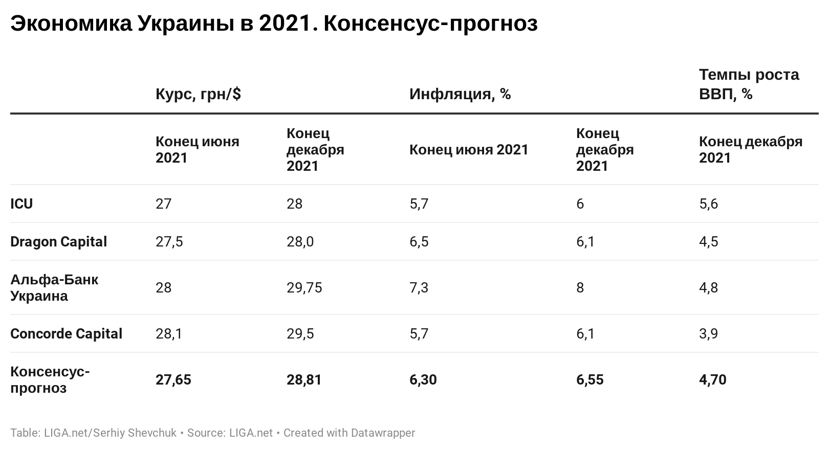 Курс доллара, экономика и зависимость от вакцины. Какой будет Украина – 2021? Макропрогноз