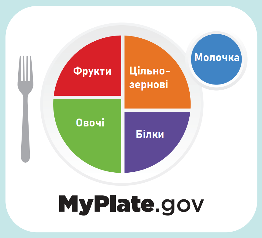 Тарілка здорового харчування, переклад LIGA.Life. Джерело myplate.gov