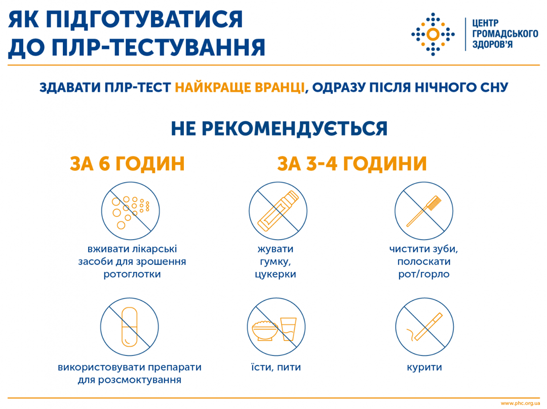 Джерело: ЦГЗ