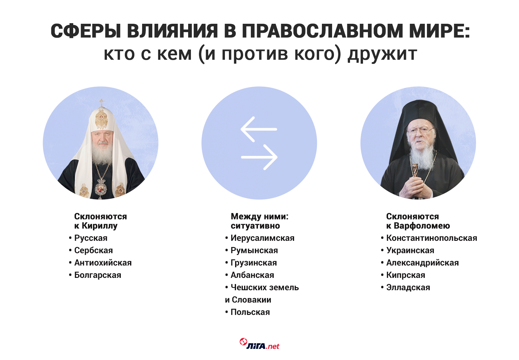 Первый среди равных. Как устроен православный мир патриарха Варфоломея
