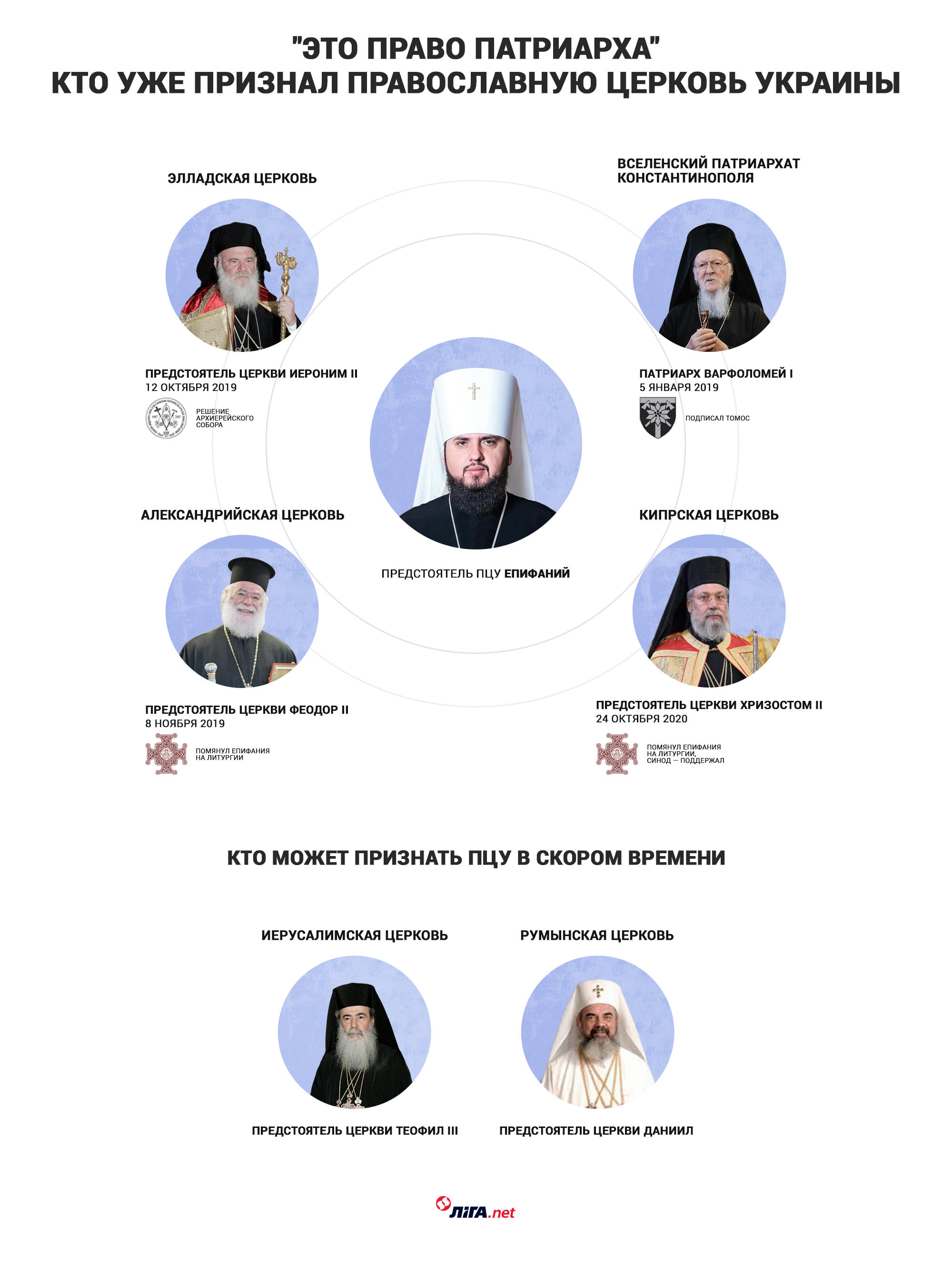 Первый среди равных. Как устроен православный мир патриарха Варфоломея