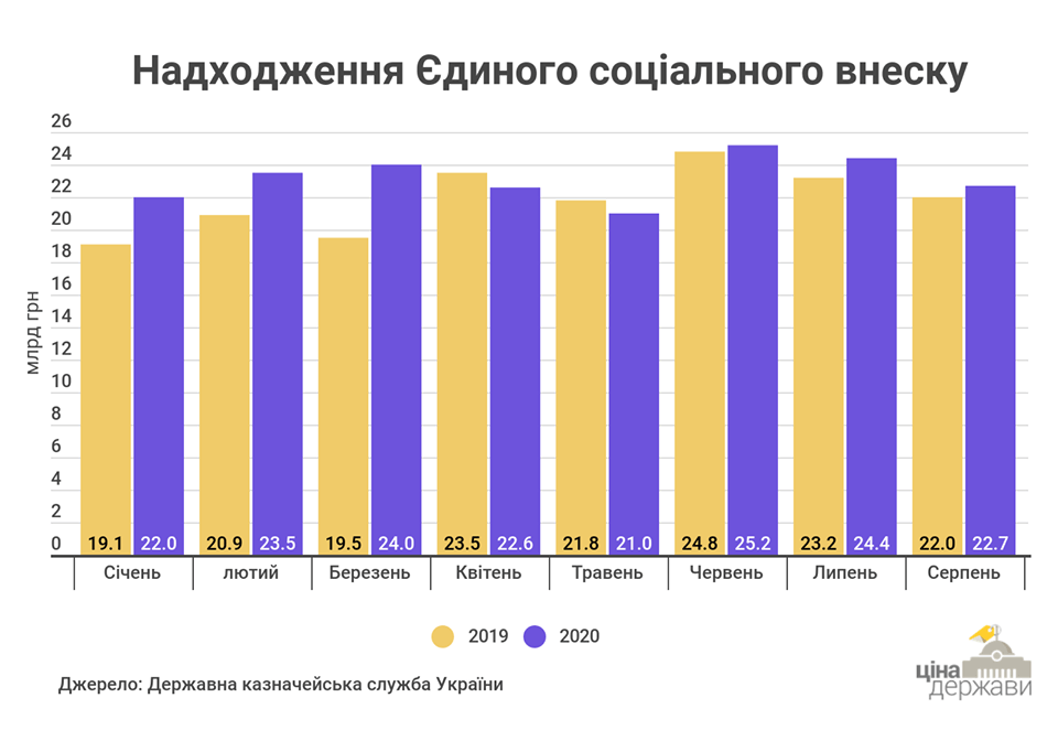 20200911191652-5069 єдиний соціальний внесок