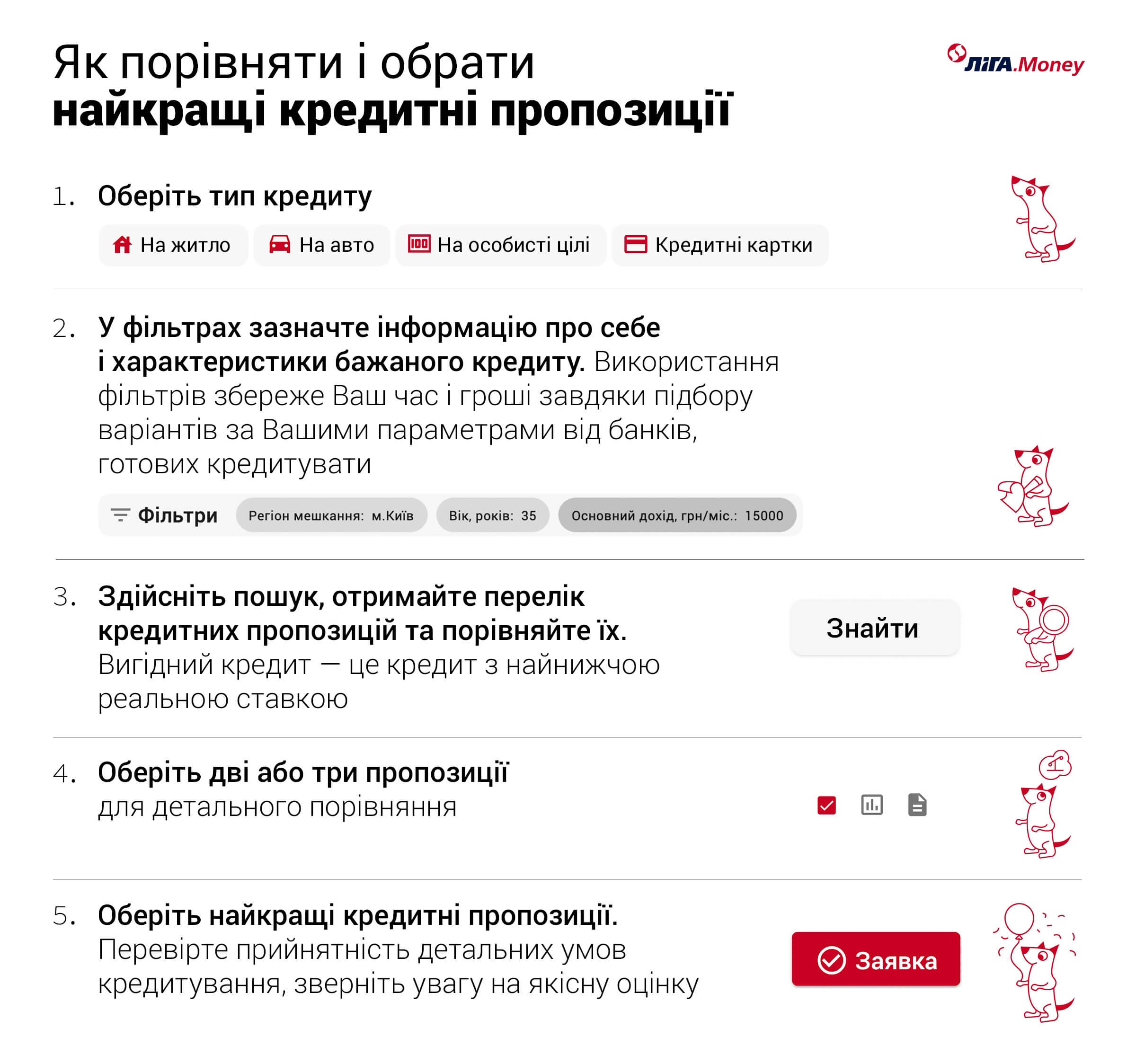 Як обрати кредит?