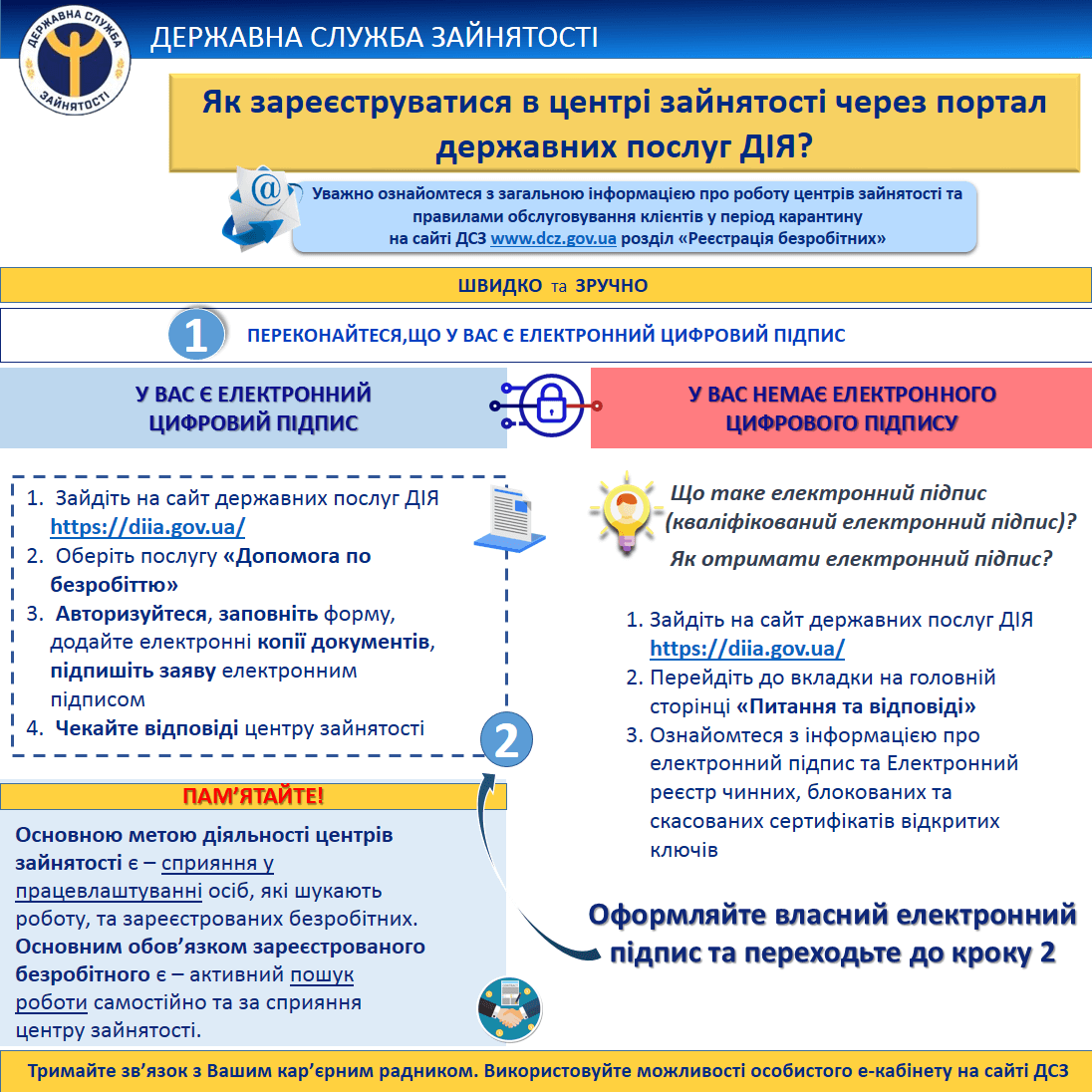 як зареєструватись у службі зайнятості (1) порядок реєстрації у службі зайнятості