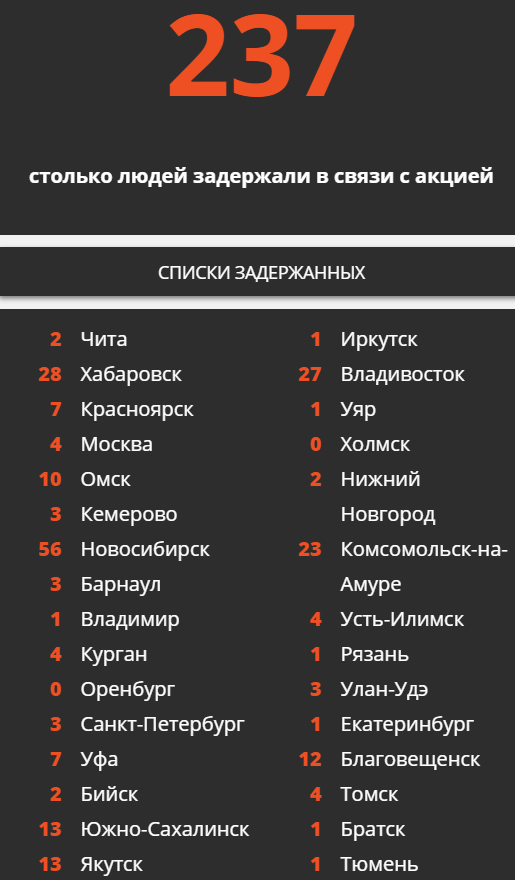 "Путин, уходи!" В России прошли митинги за Навального – фото, видео