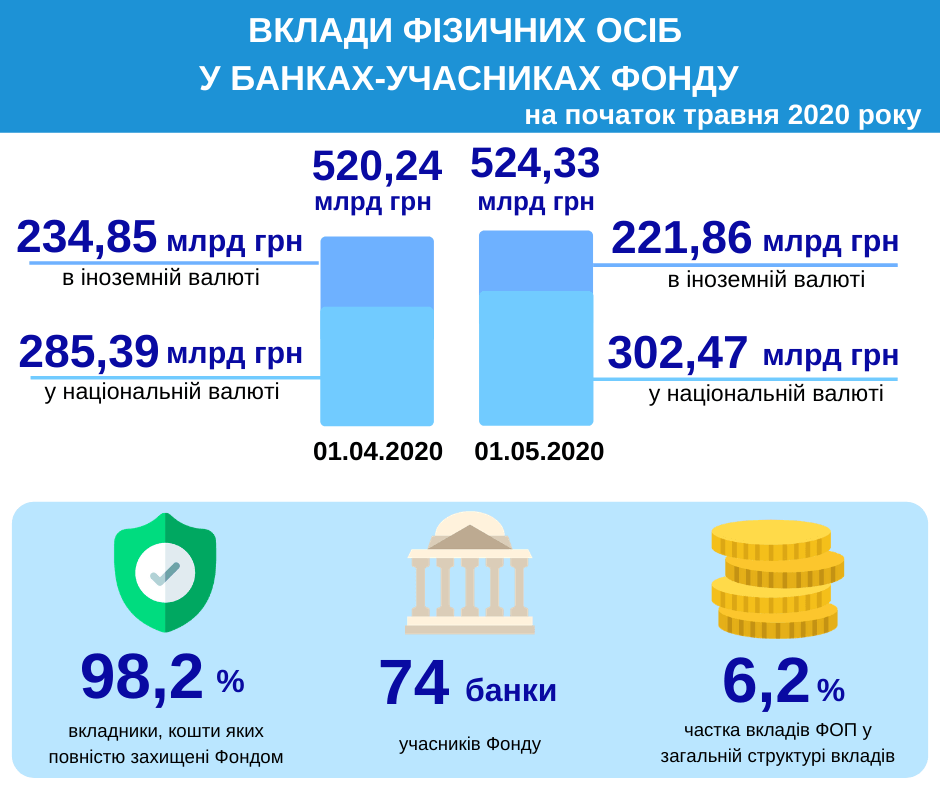 вкллади в банках учасниках фонду (1) депозити в банках