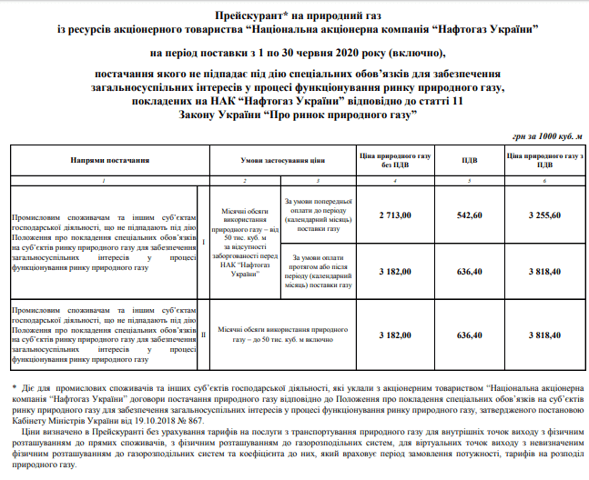 газ (1) природний газ Нафтогаз
