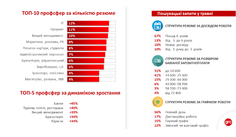 вакансії (1) топ-10 сфер