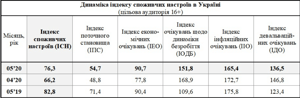індекс споживчих цін (1) (1) динаміка індексу споживчих цін