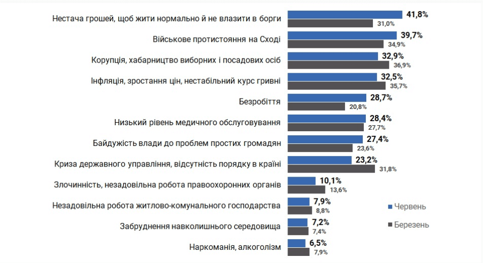 20200706105157-6447 (1) (1) що непокоїло українців на карантині