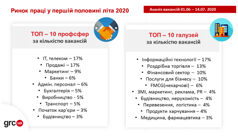 ринок праці літом (1) топ вакансій влітку