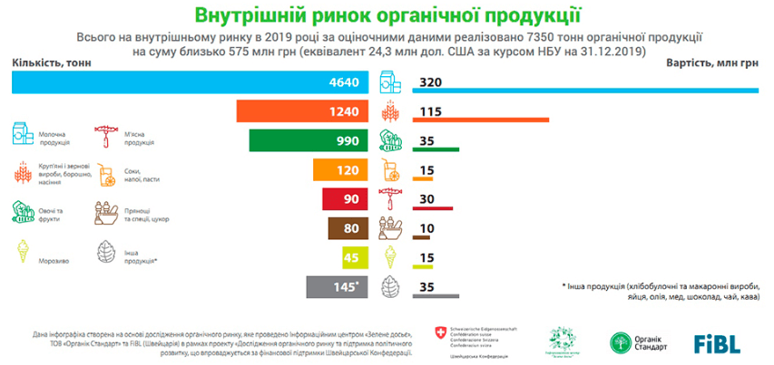 внутрішній ринок (1) внутрішній ринок органічної продукції