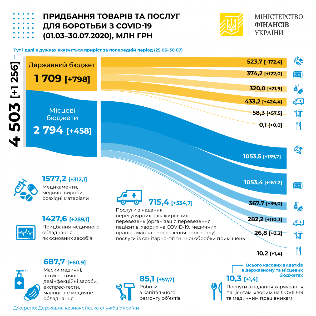 послуги і товари Covid (1) (1) (1) (1) (1) послуги і товари для боротьби з коронавірусом