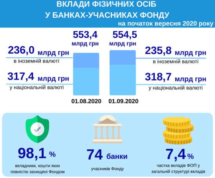 вклади фізосіб (1) вклади фізосіб у серпні