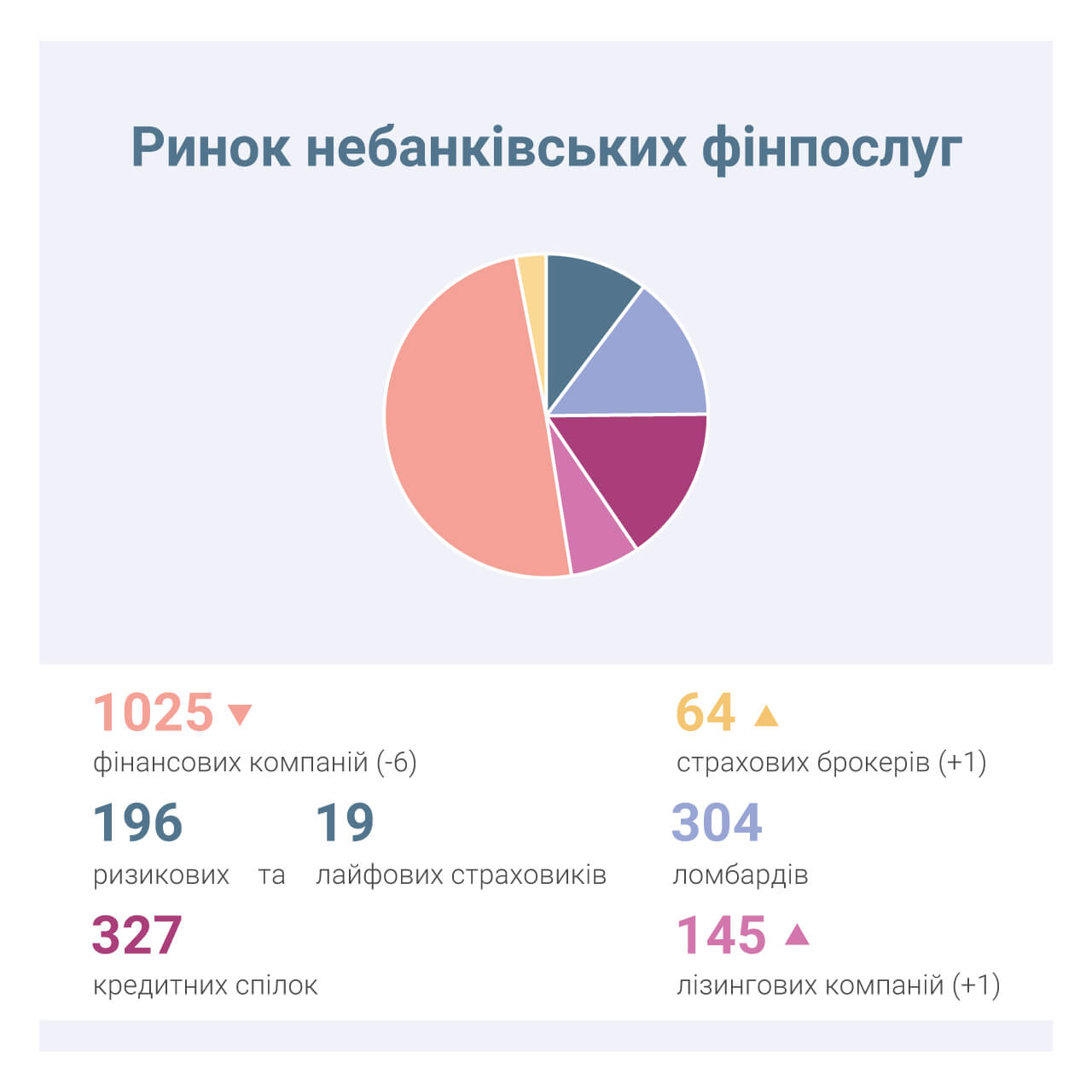 ринок небанківських (1) ринок небанківських установ