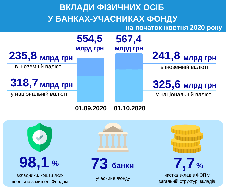 вклади на початок жовтня (1) депозити_вересень 2020
