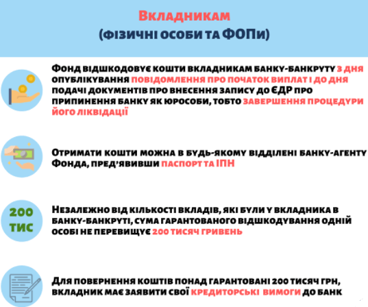 вкладники фізособи (1) вкладник фоп
