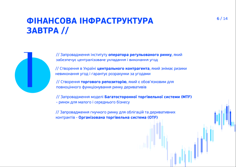 фінансова інфраструктура (1) зміни інфраструктури