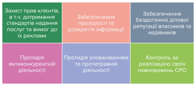 коелктори (1) правила для колекторів