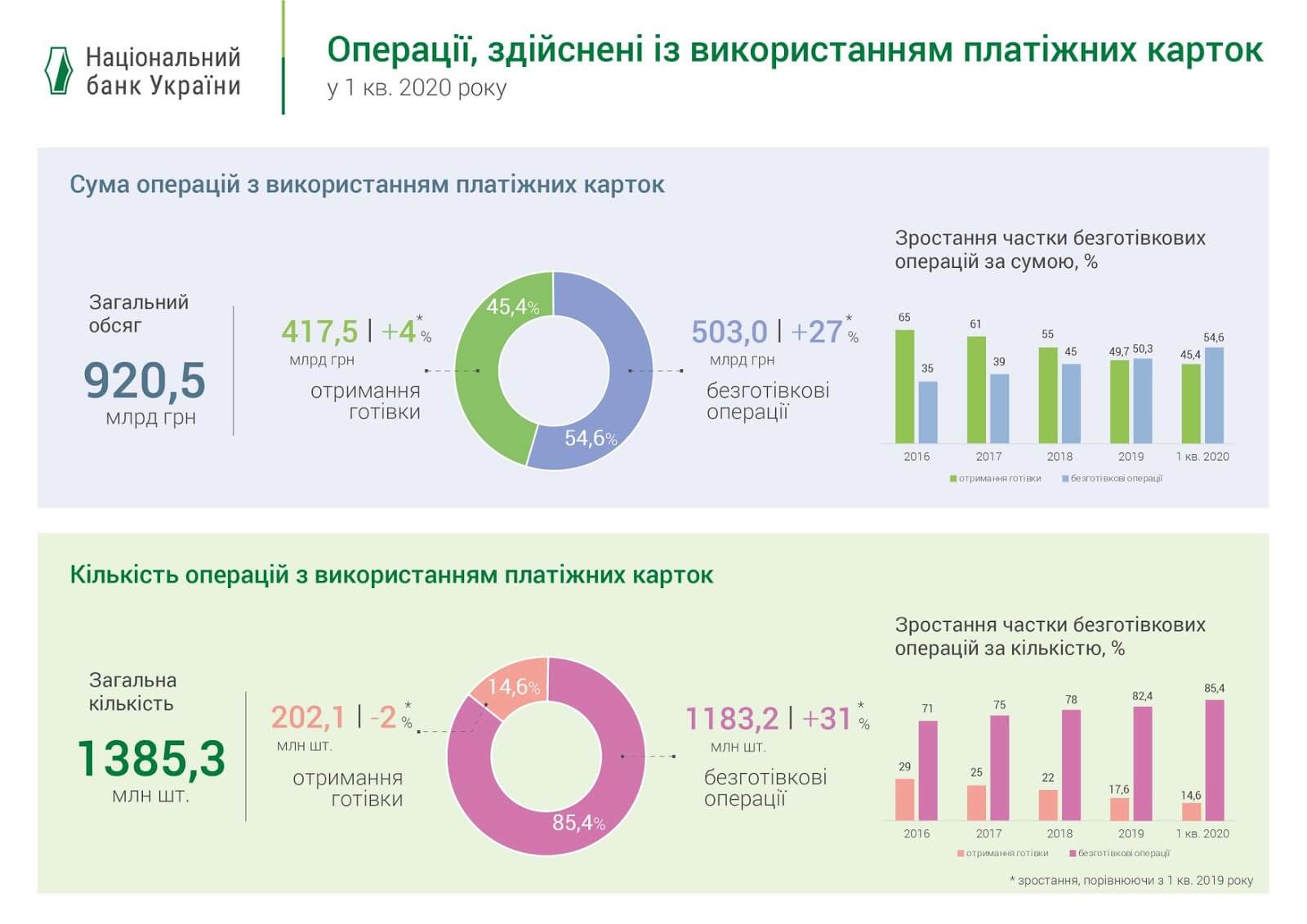 НБУ_безготівковий розрахунок (1) кількість операцій