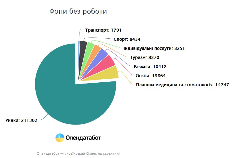 фопи без роботи (1) фопи без роботи на карантині