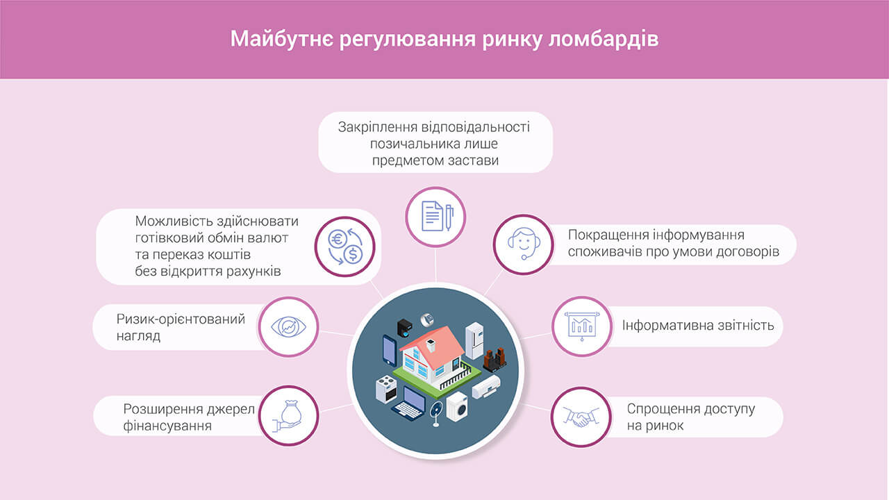 Banner_Maibutnie-rehuliuvannia-rynku-lombardiv_2020-05-13 (1) зміни резулювання ломбардів