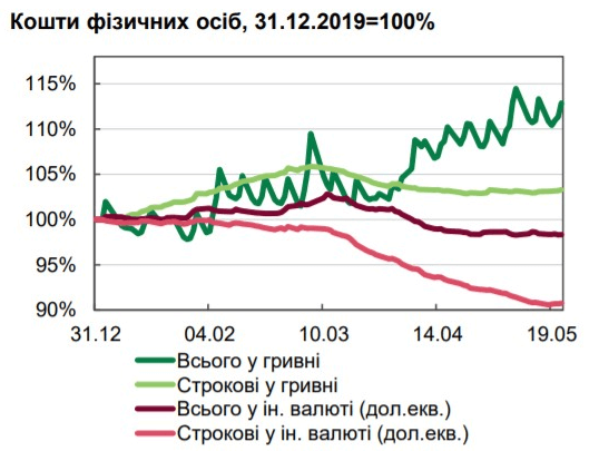 кошти фізосіб (1) депозити