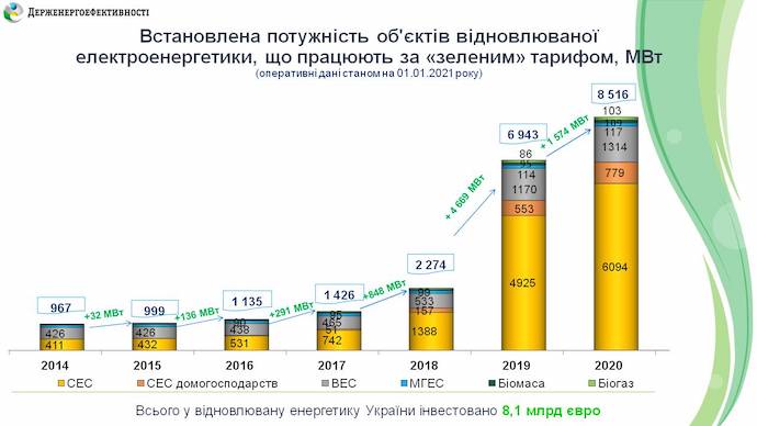 Инфографика: Госэнергоэффективности