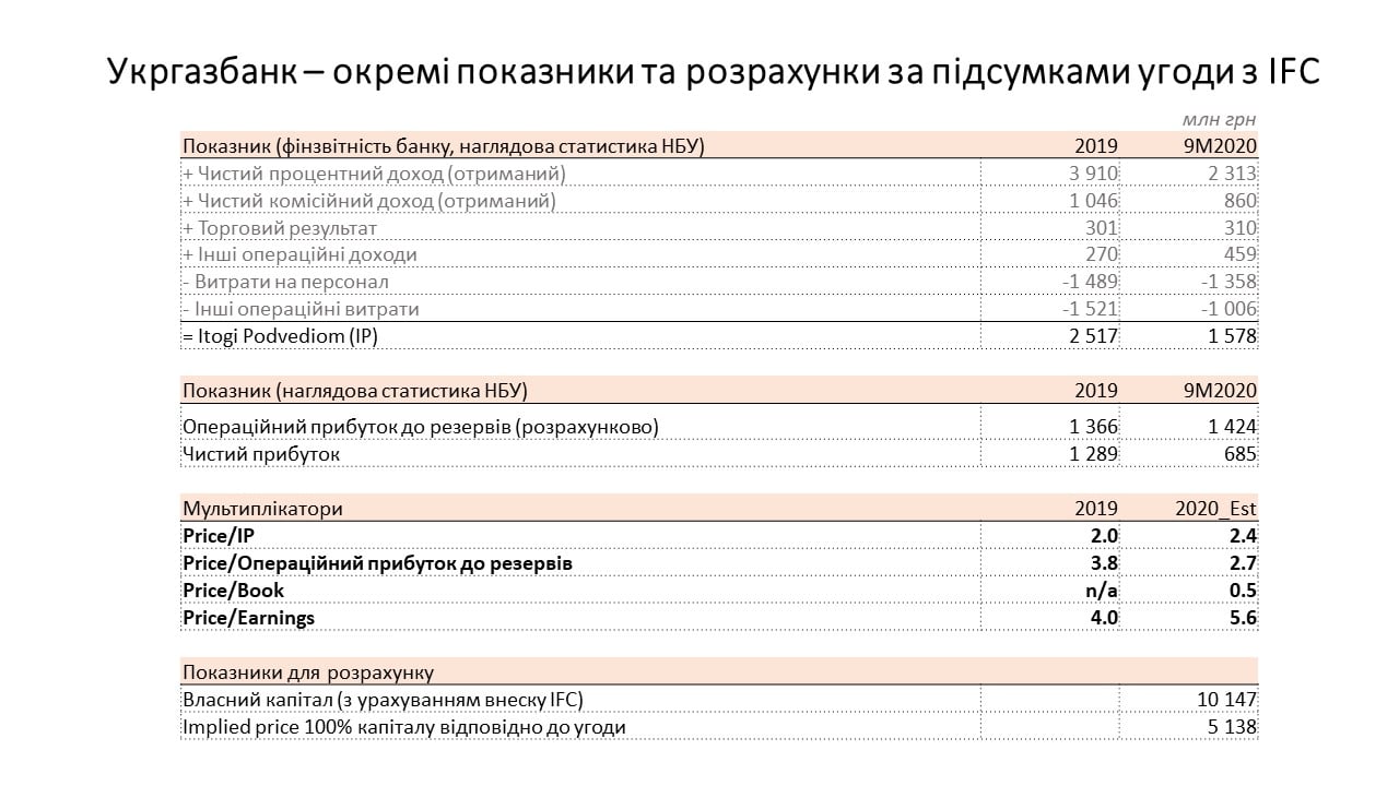 Facebook – Евгений Дубогрыз