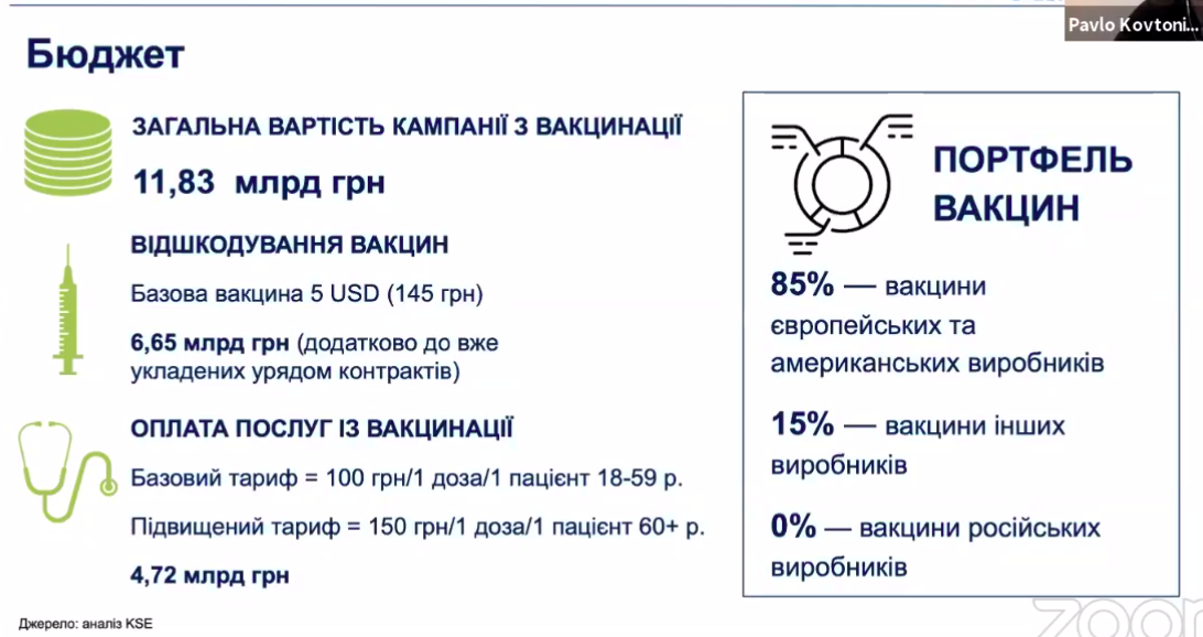 Вартість колективного імунітету. Джерело: КШЕ