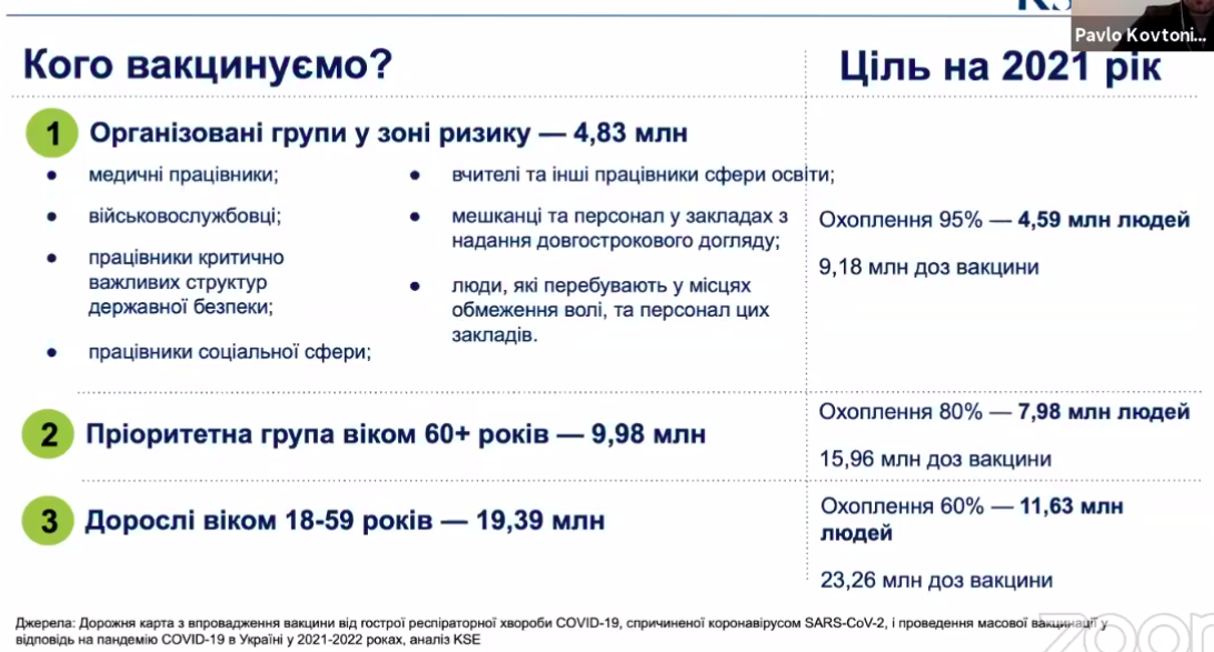 Джерело: Київська школа економіки