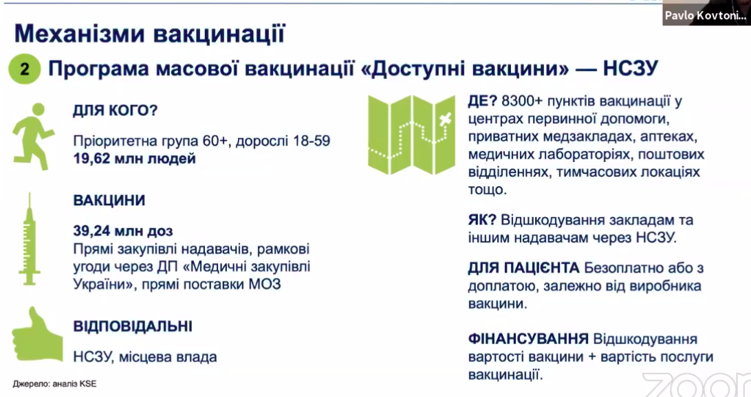 План масової вакцинації. Джерело: КШЕ