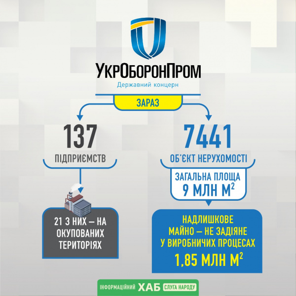 Ликвидация Укроборонпрома: Верховная Рада одобрила реформирование госконцерна