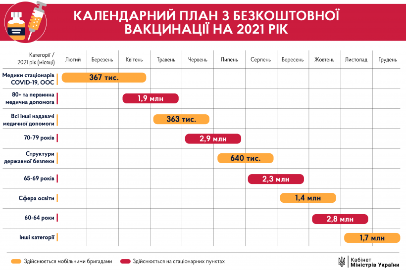 Фото: kmu.gov.ua В Украине утвердили план вакцинации от COVID-19 на 2021 год