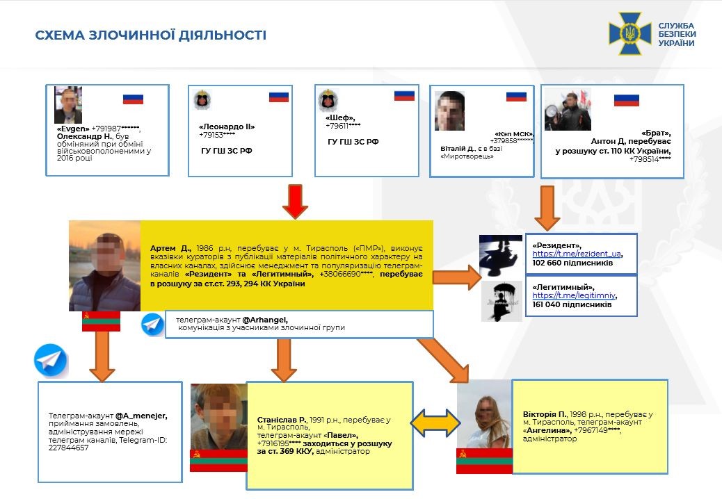 Раскрыта сеть спецслужб России в Украине: список Telegram-каналов кремлевской пропаганды