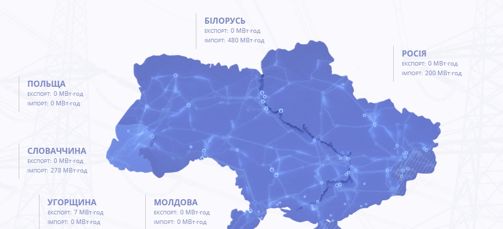 Украина возобновила импорт электроэнергии из России