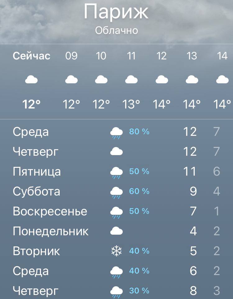 Прогноз погоды в Париже (The Weather Channel)