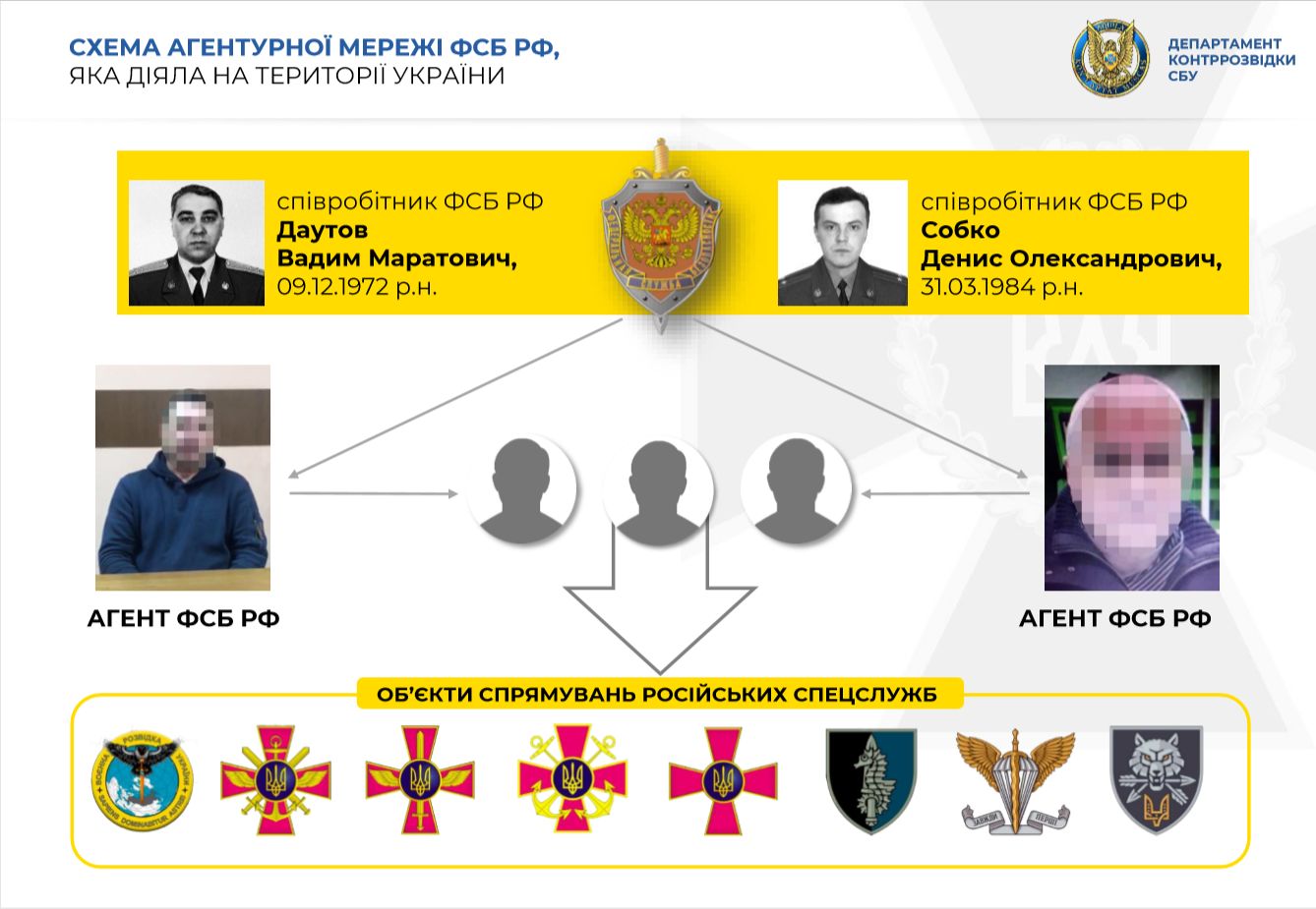 СБУ: Контрразведка раскрыла сеть агентов ФСБ из бывших спецназовцев Украины – схемы, видео