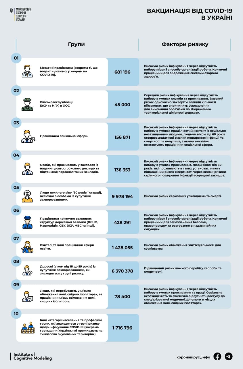 Джерело: Коронавірус.Інфо