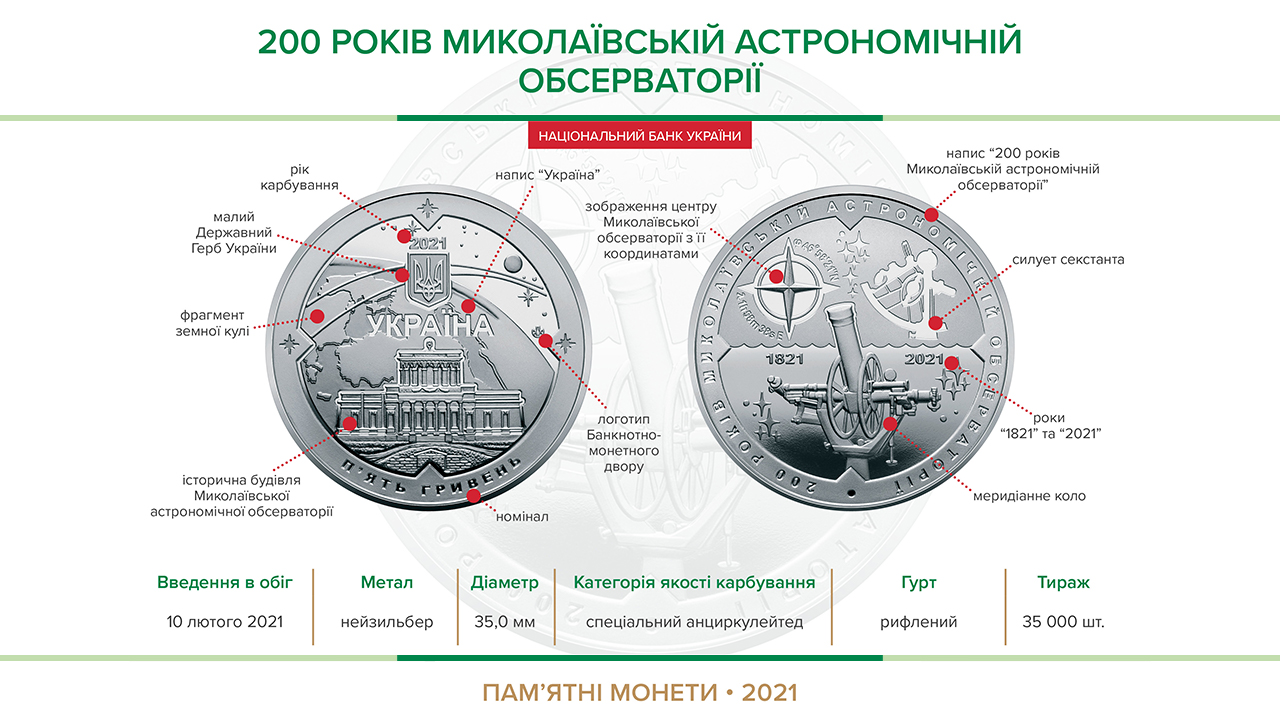 Памятная монета (Фото: НБУ)