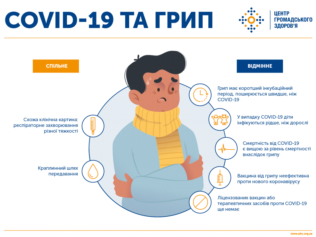 Різниця між грипом та коронавірусом. Ілюстрація Центру громадського здоров'я МОЗ