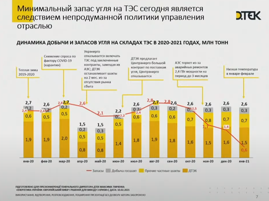 Дефицит угля, аварии на ТЭС и будущий преемник. Что рассказал глава ДТЭК – коротко