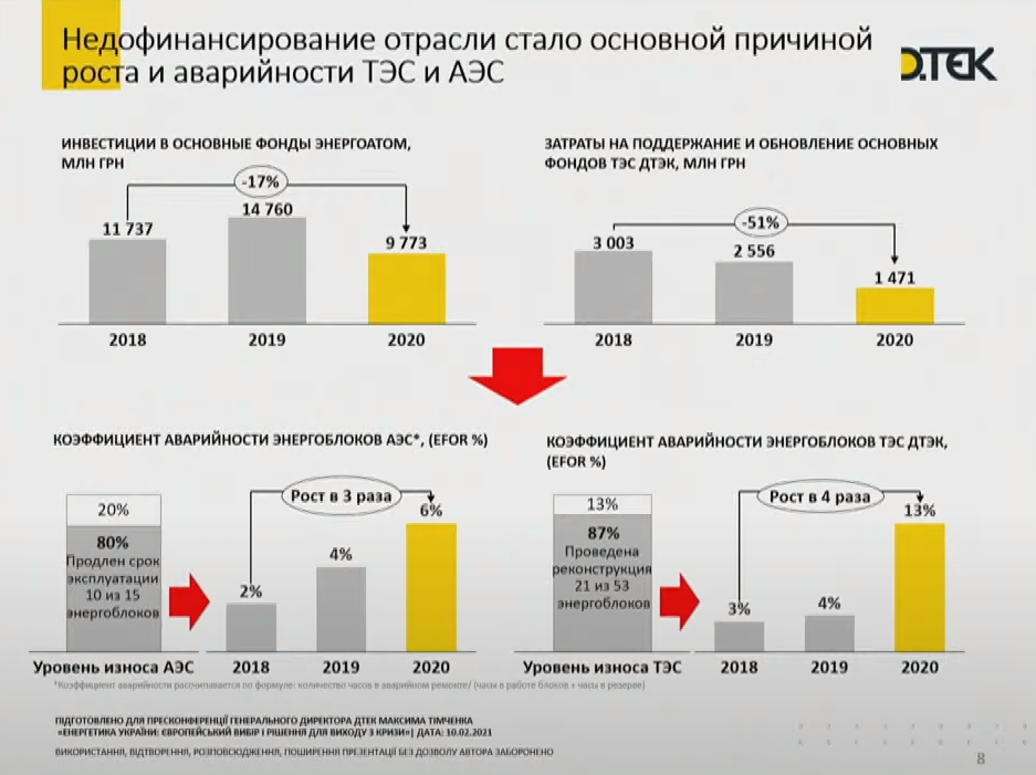Дефицит угля, аварии на ТЭС и будущий преемник. Что рассказал глава ДТЭК – коротко