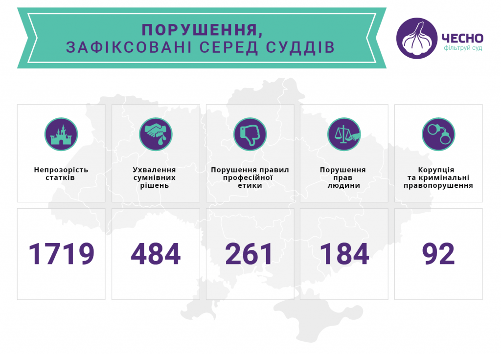  Цена Вовка. Почему Зеленский не продолжает реформу судов, даже в обмен на миллиарды МВФ