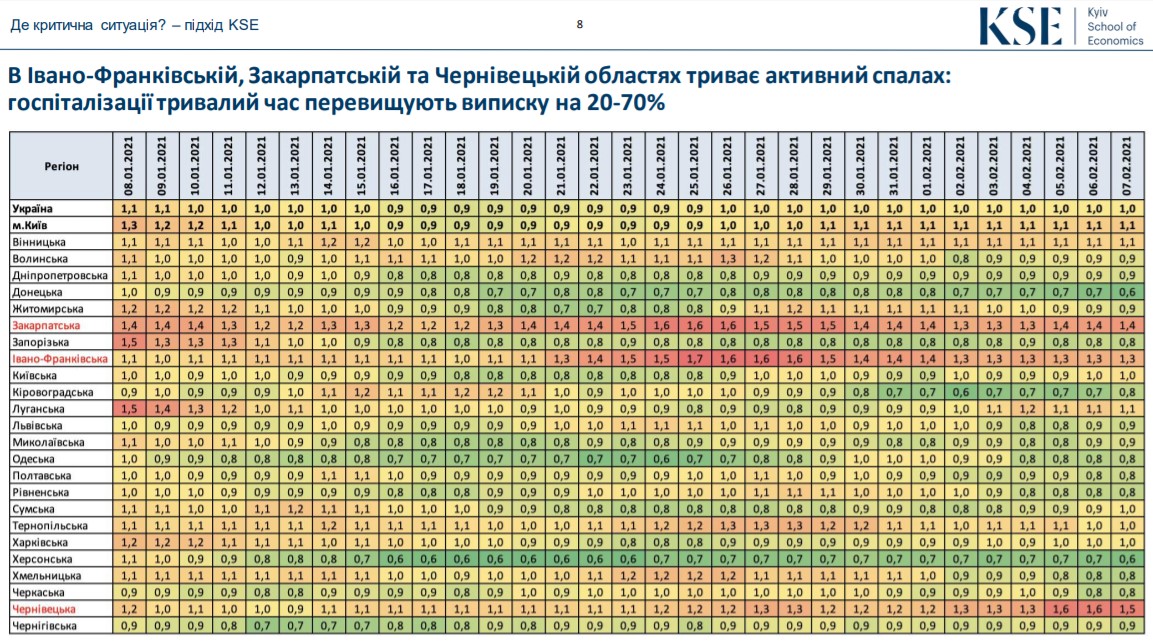 "Коллективный иммунитет не появится скоро". COVID-19 переболели до 20% украинцев – KSE