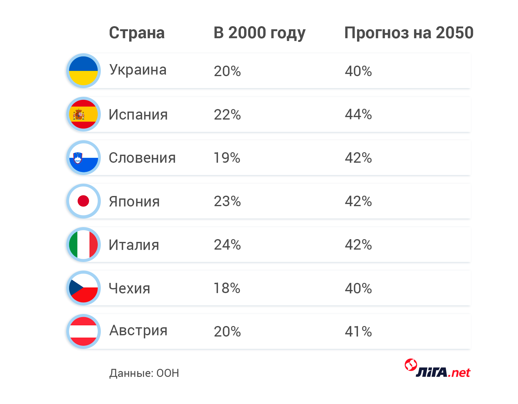 Графика: LIGA.net/Алина Подлесная