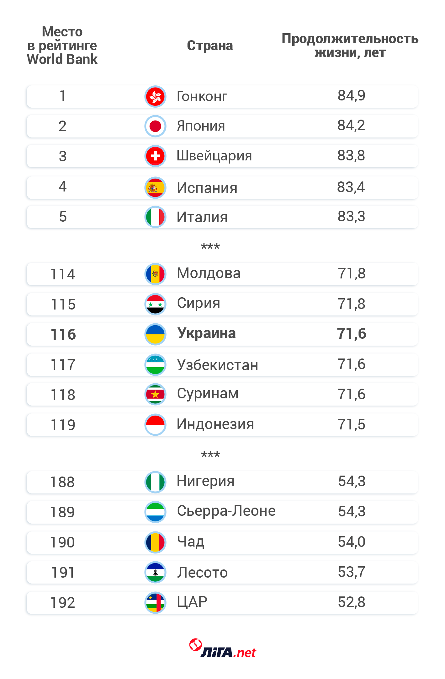 Графика: LIGA.net/Алина Подлесная