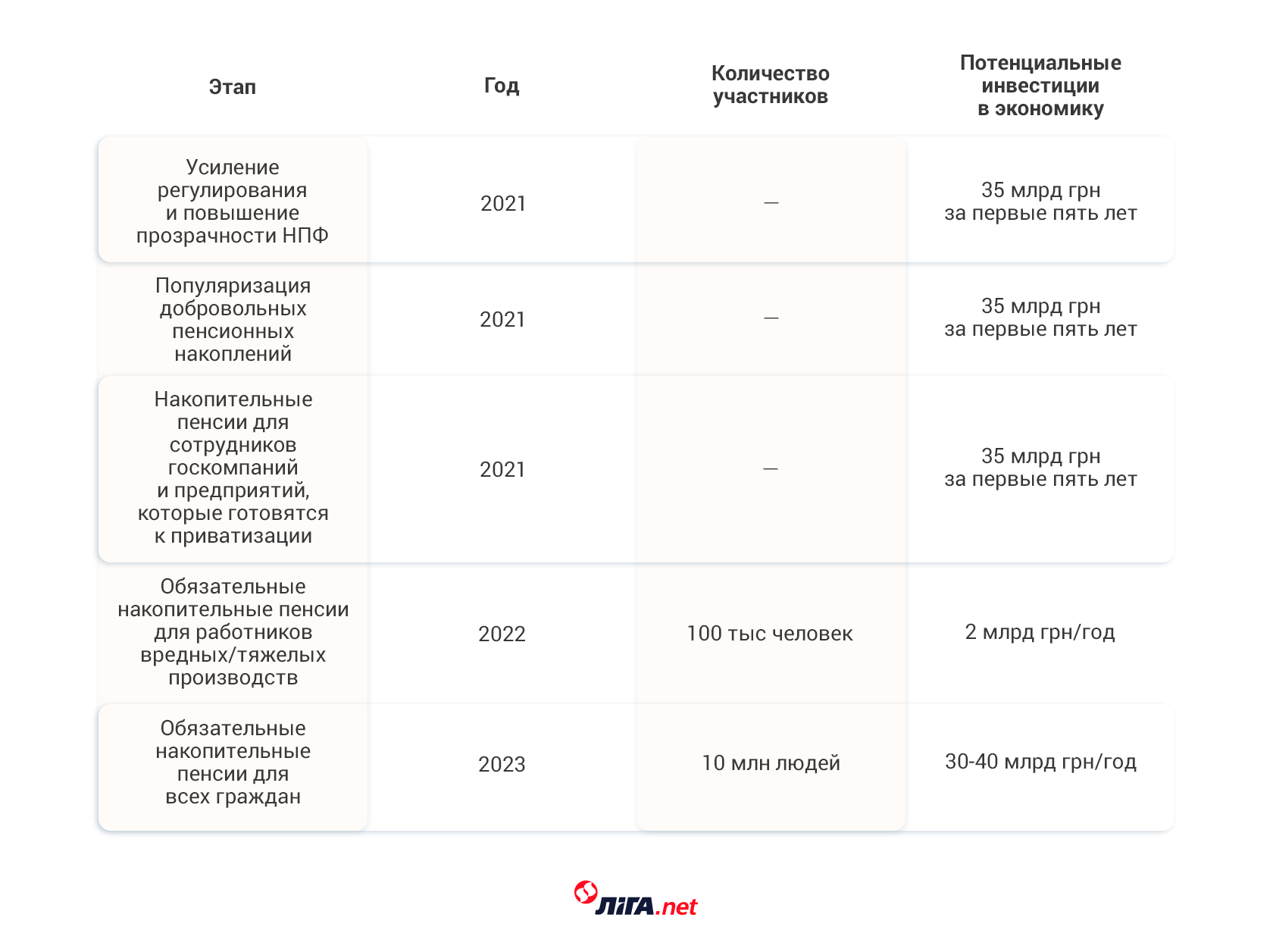 Графика: LIGA.net/Алина Подлесная