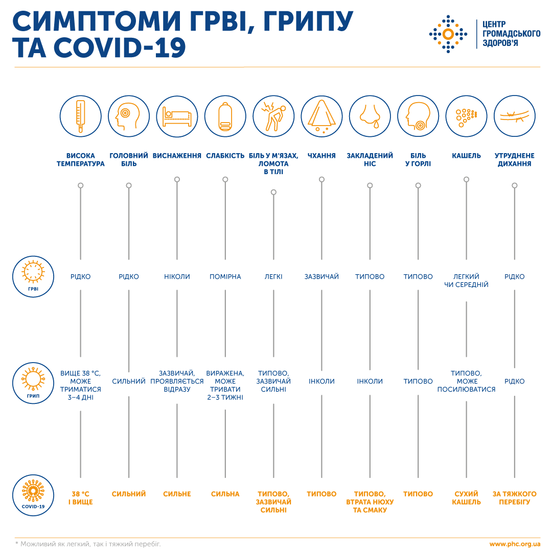 Вакцина проти коронавірусу: як нас будуть щепити і чи варто вакцинуватися перехворілим